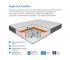 Матрас Uno multi Super Lux Comfort 120*200 см